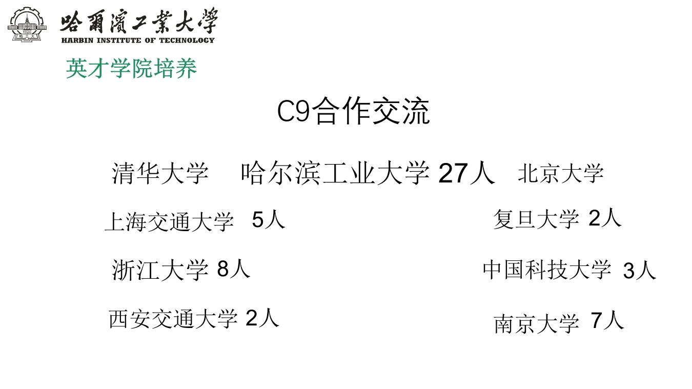 哈尔滨工业大学介绍PPT课件下载20