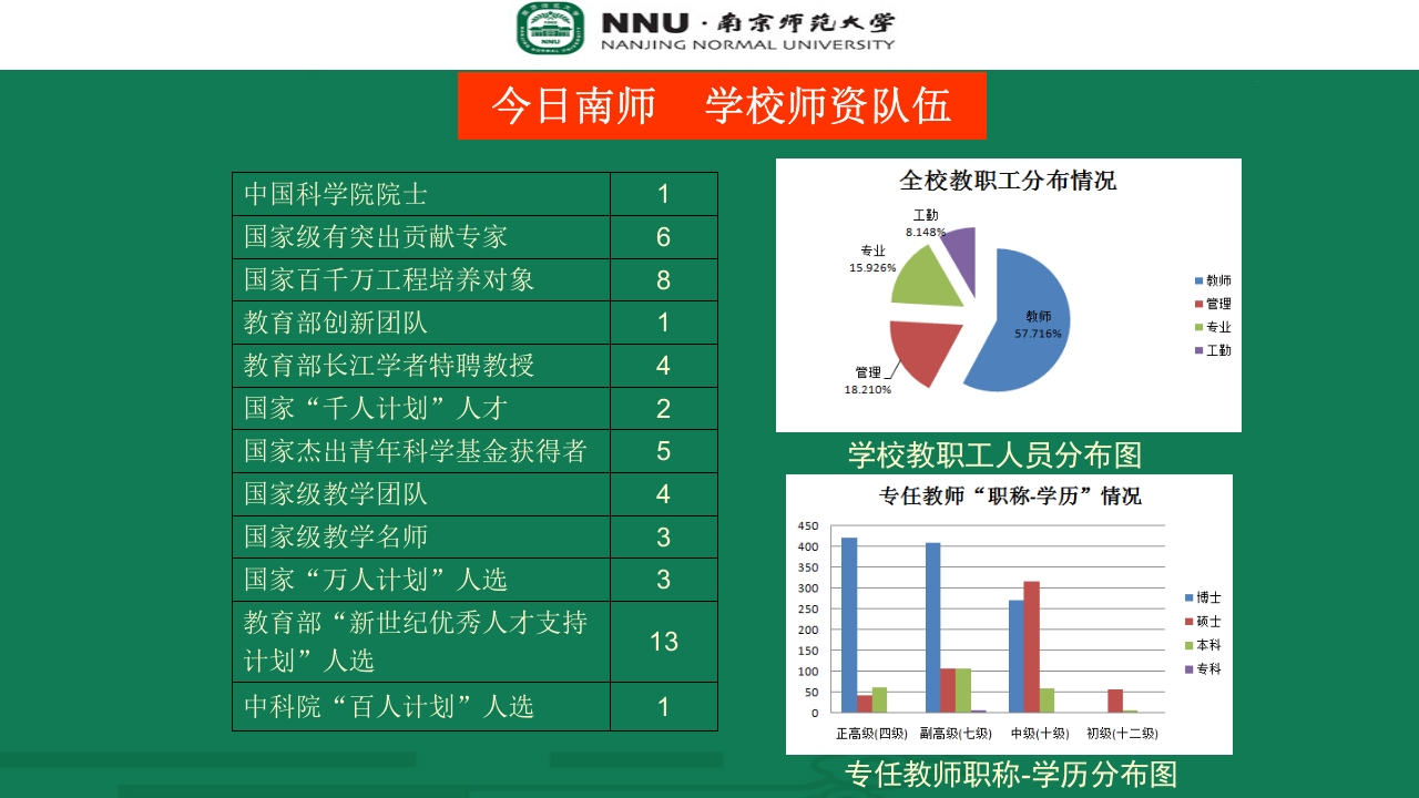 南京师范大学宣传介绍PPT16