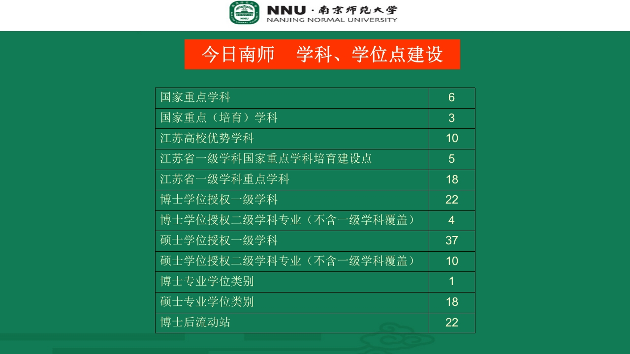 南京师范大学宣传介绍PPT18