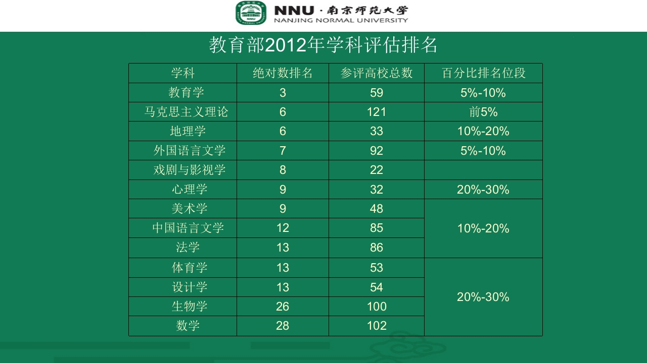 南京师范大学宣传介绍PPT19