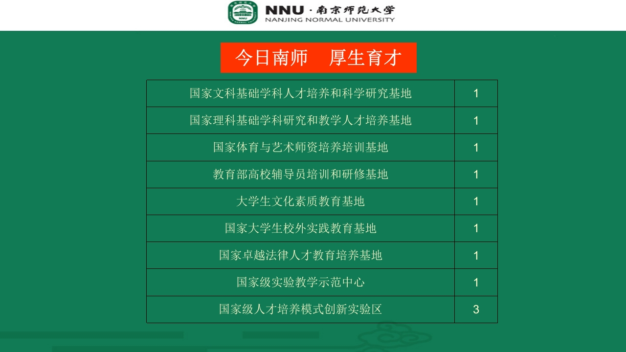 南京师范大学宣传介绍PPT23