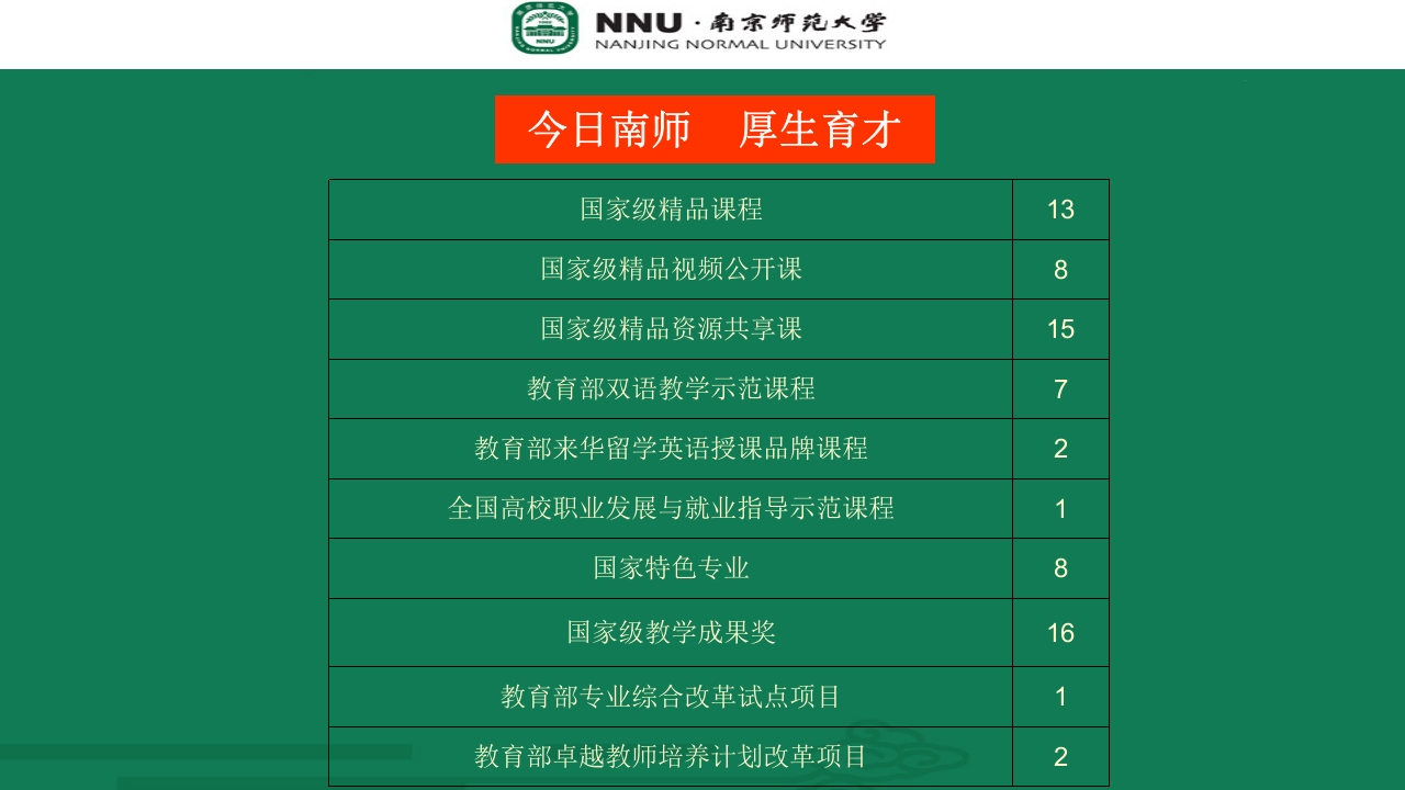 南京师范大学宣传介绍PPT24