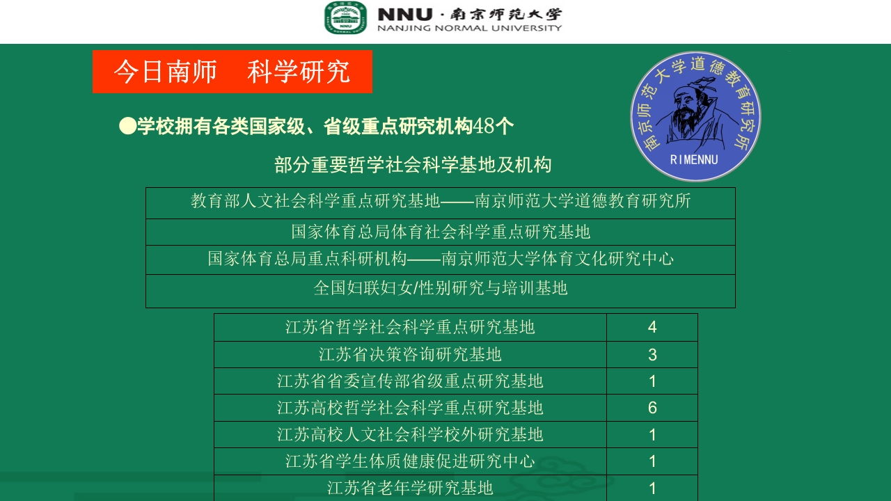 南京师范大学宣传介绍PPT26