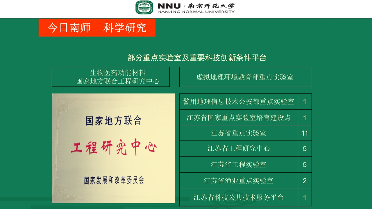 南京师范大学宣传介绍PPT27