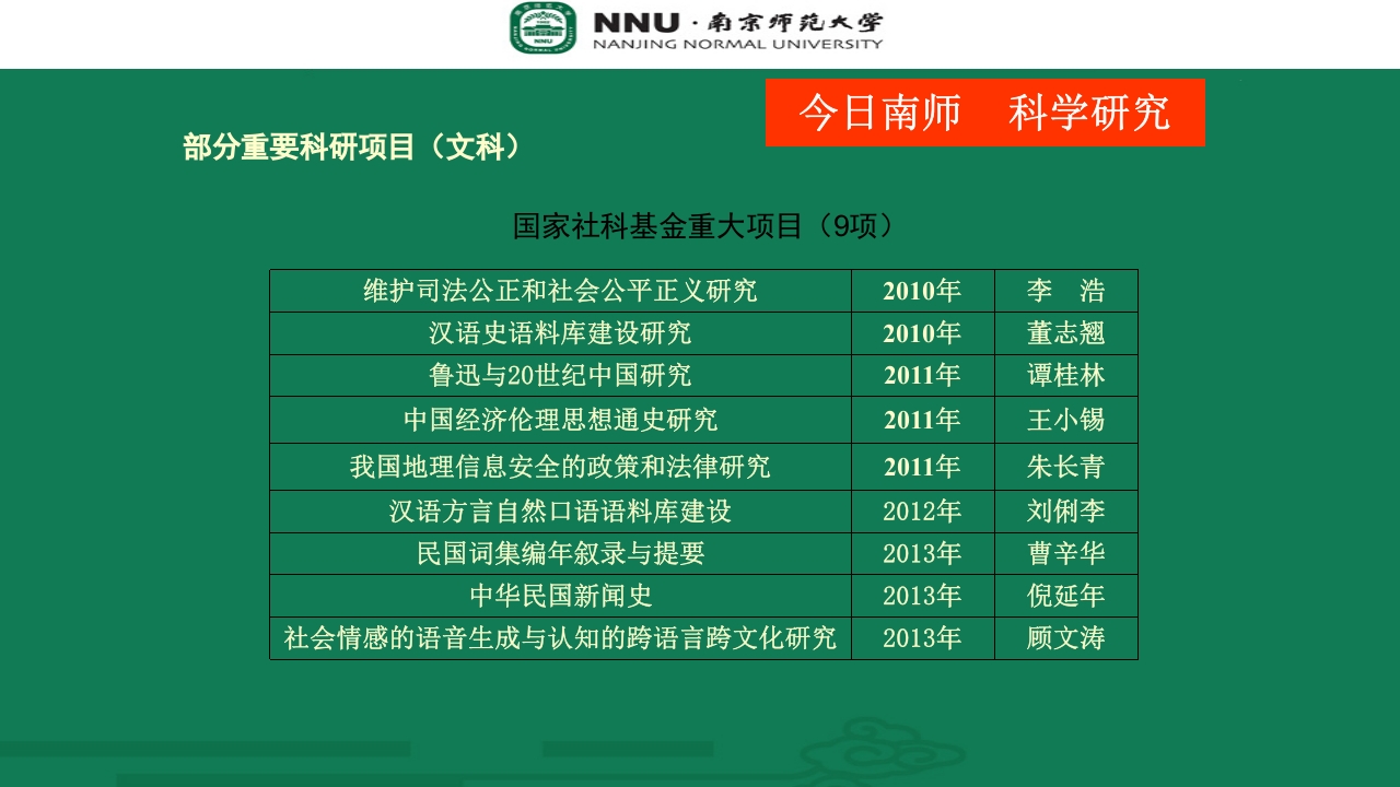 南京师范大学宣传介绍PPT29