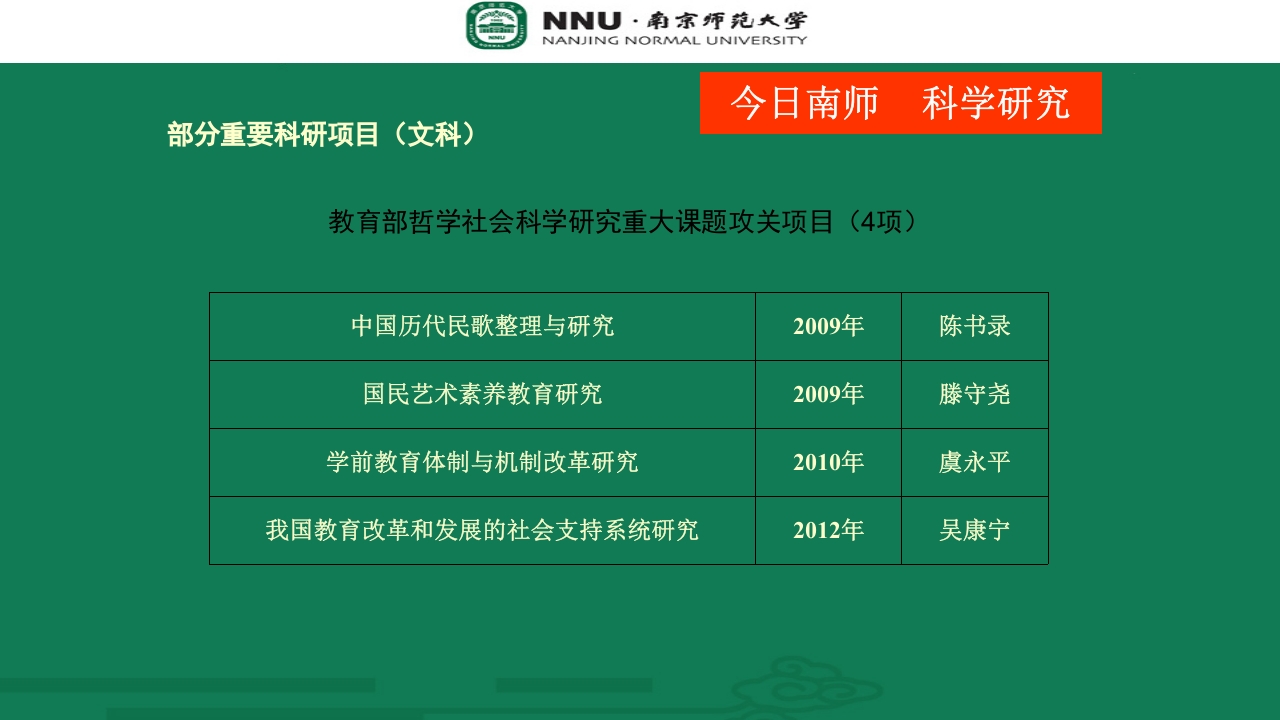 南京师范大学宣传介绍PPT30