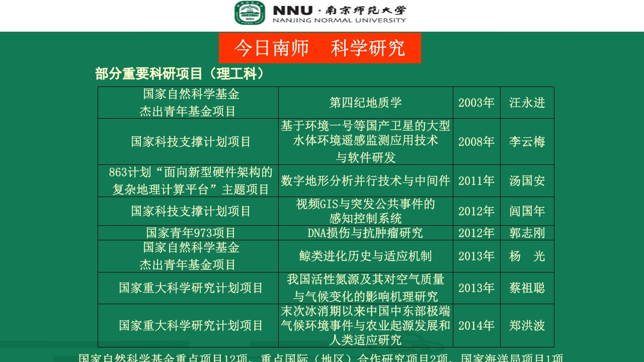 南京师范大学宣传介绍PPT31