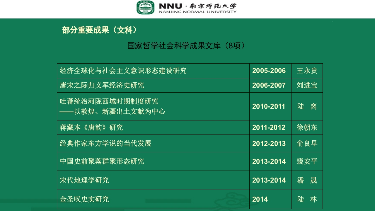 南京师范大学宣传介绍PPT32