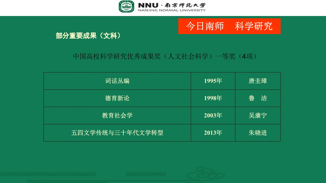 南京师范大学宣传介绍PPT33