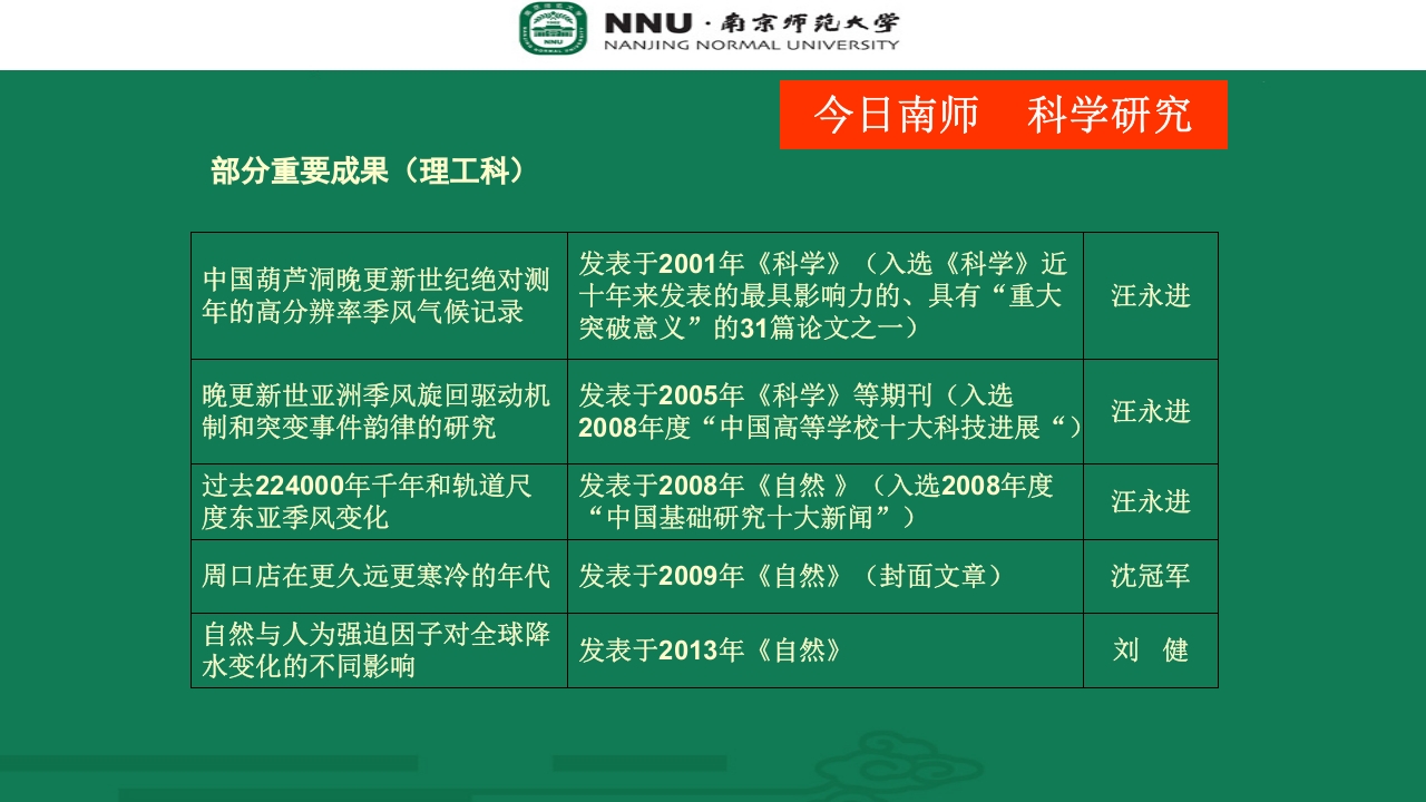 南京师范大学宣传介绍PPT35