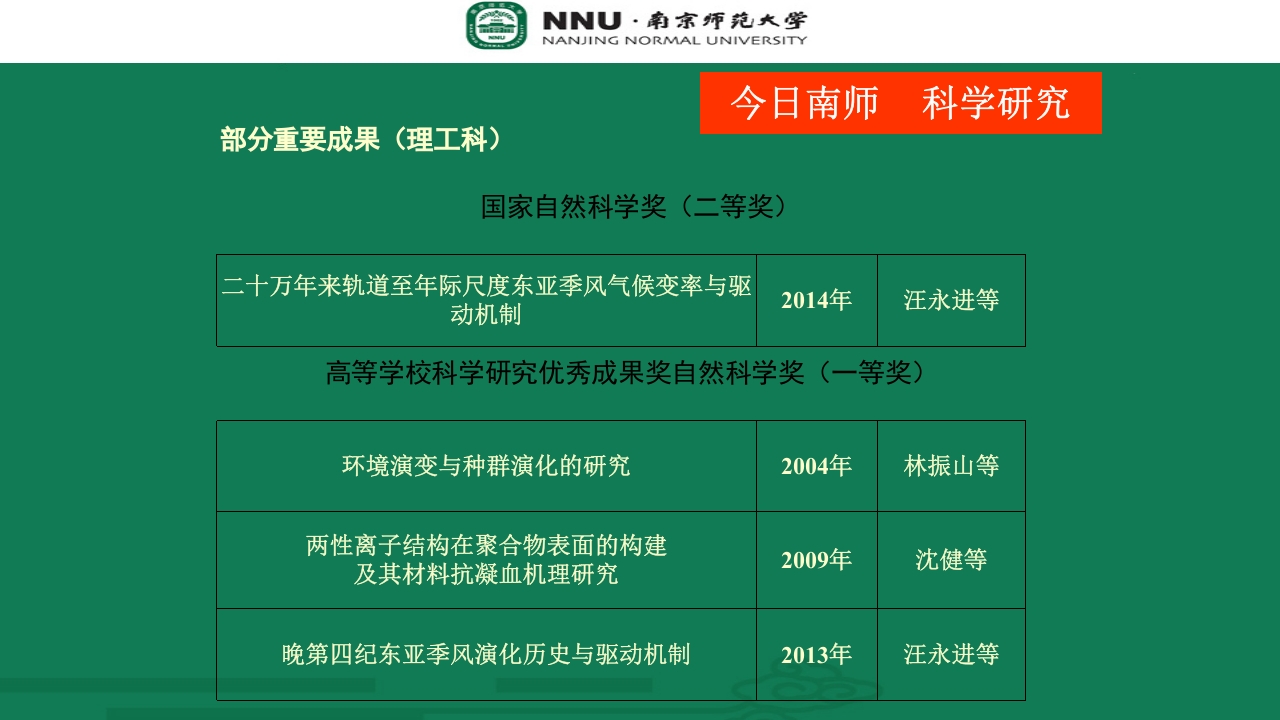 南京师范大学宣传介绍PPT36