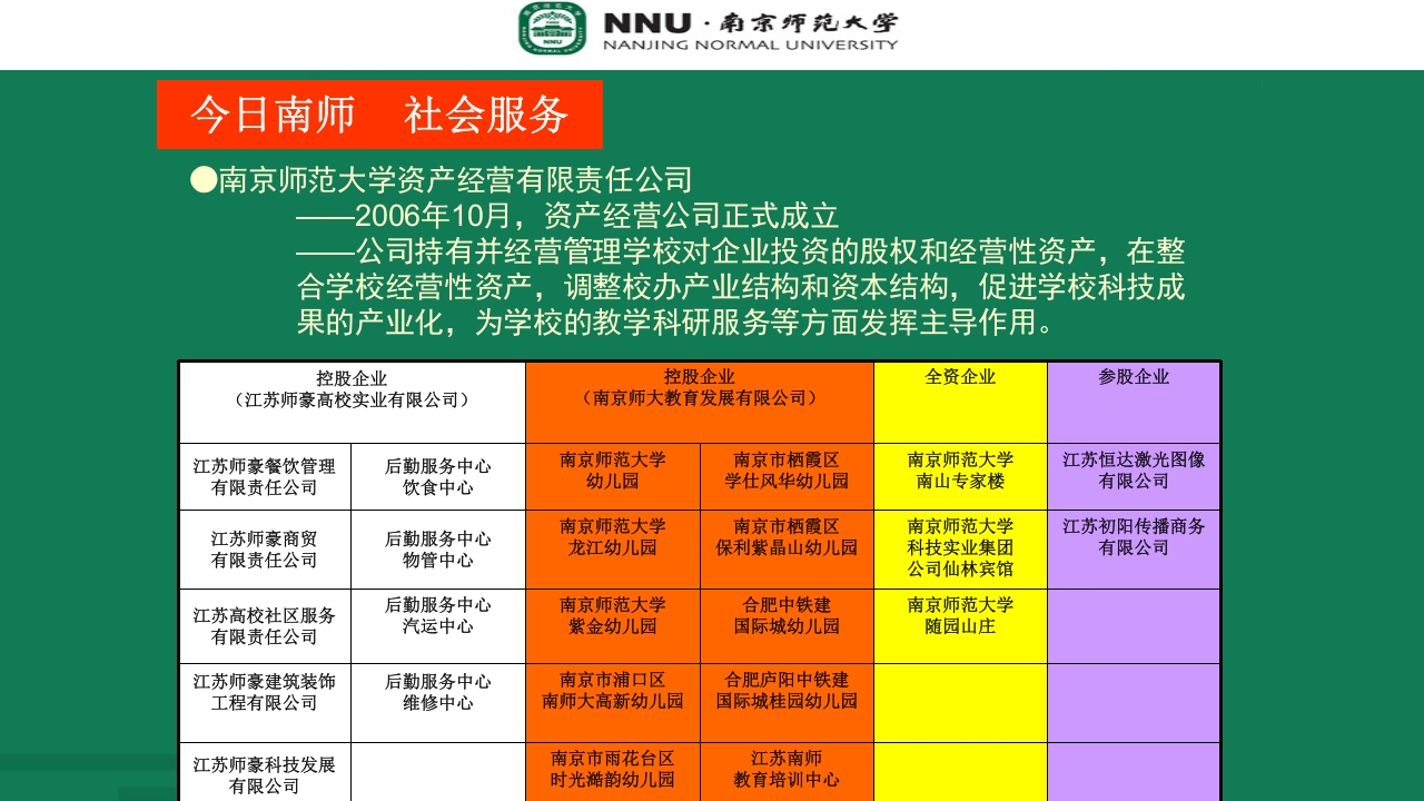 南京师范大学宣传介绍PPT41