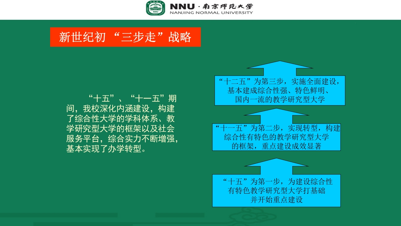 南京师范大学宣传介绍PPT45