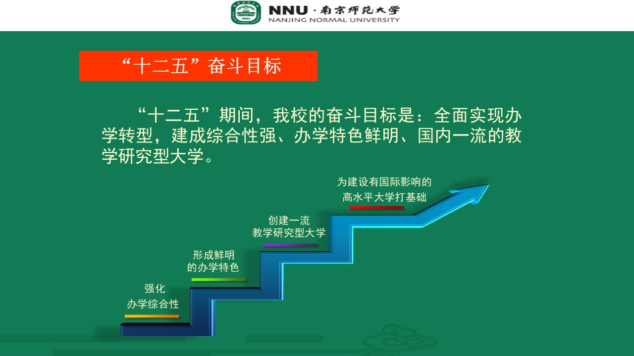南京师范大学宣传介绍PPT46