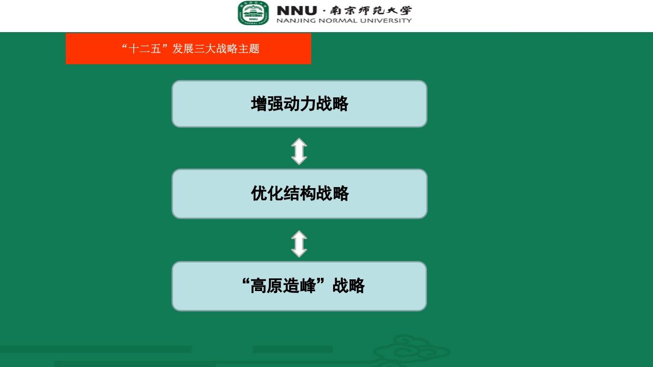 南京师范大学宣传介绍PPT47