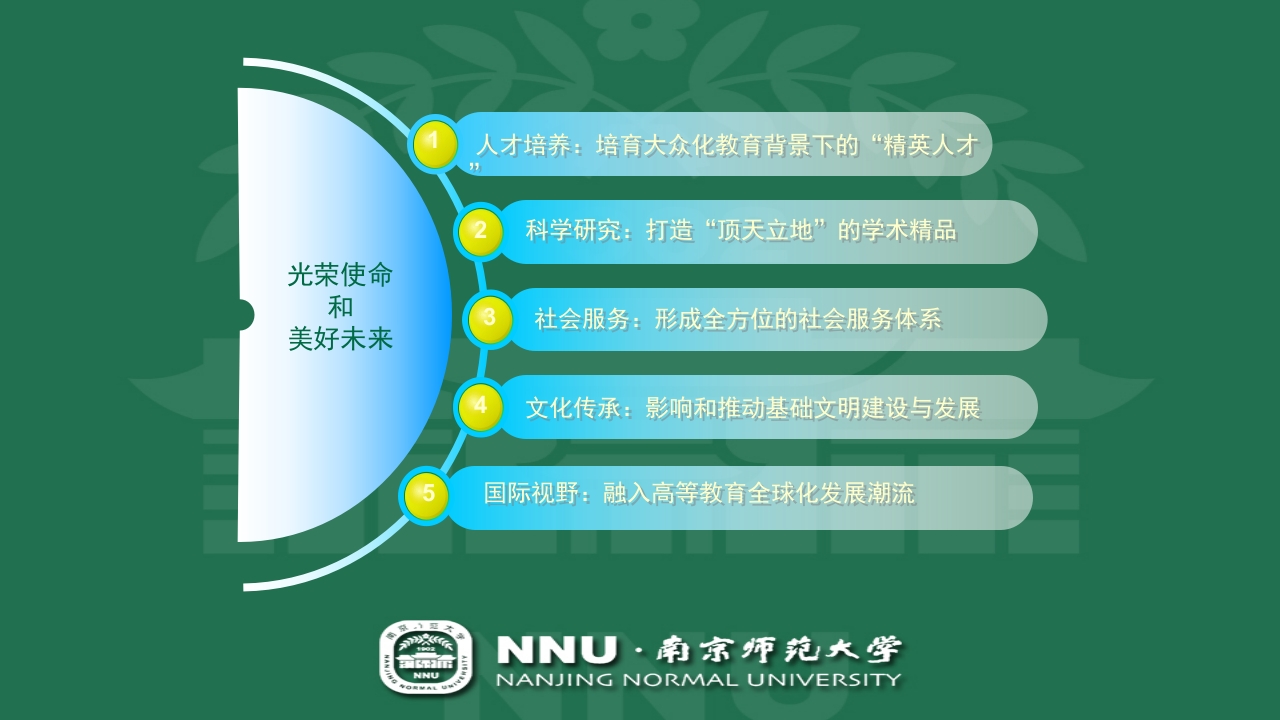 南京师范大学宣传介绍PPT50