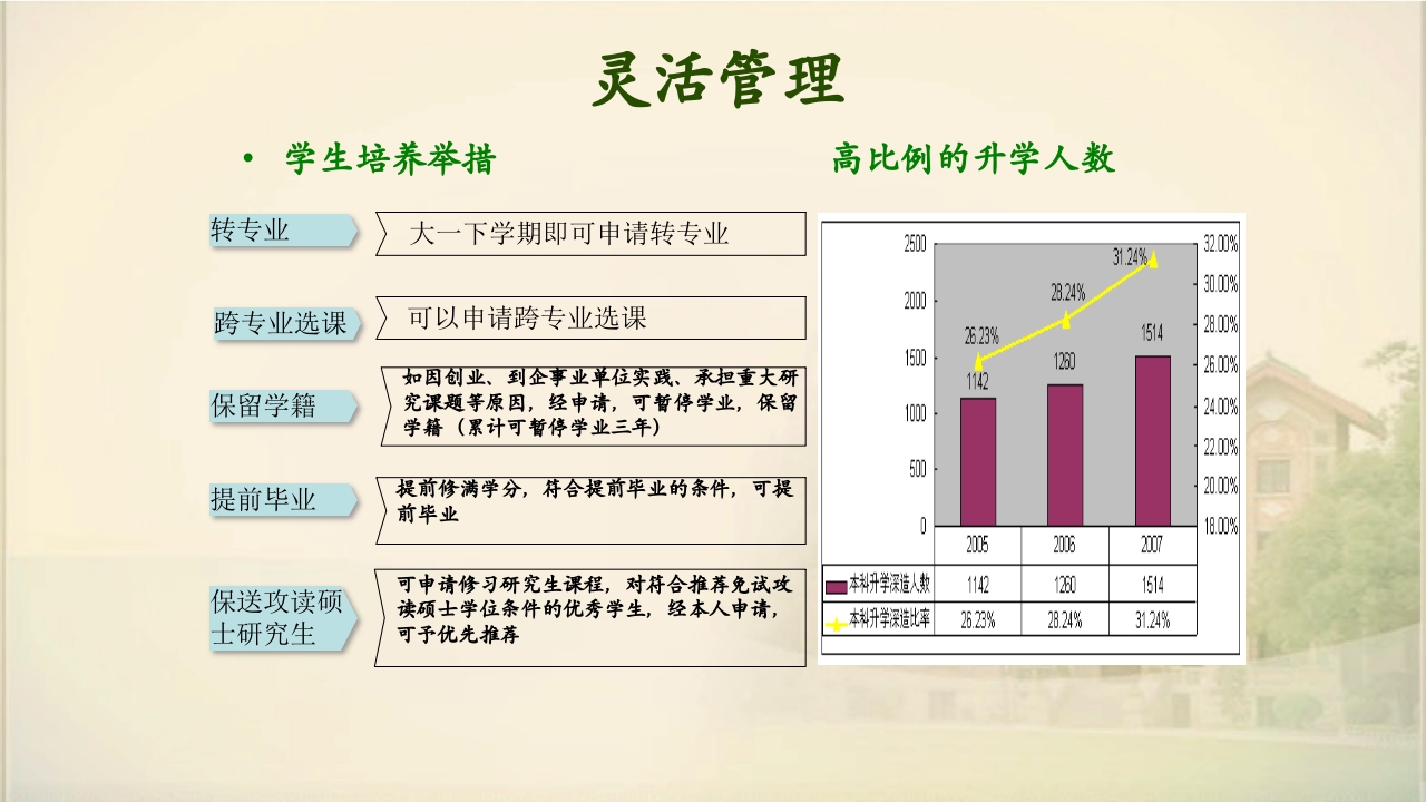 中山大学简介ppt22