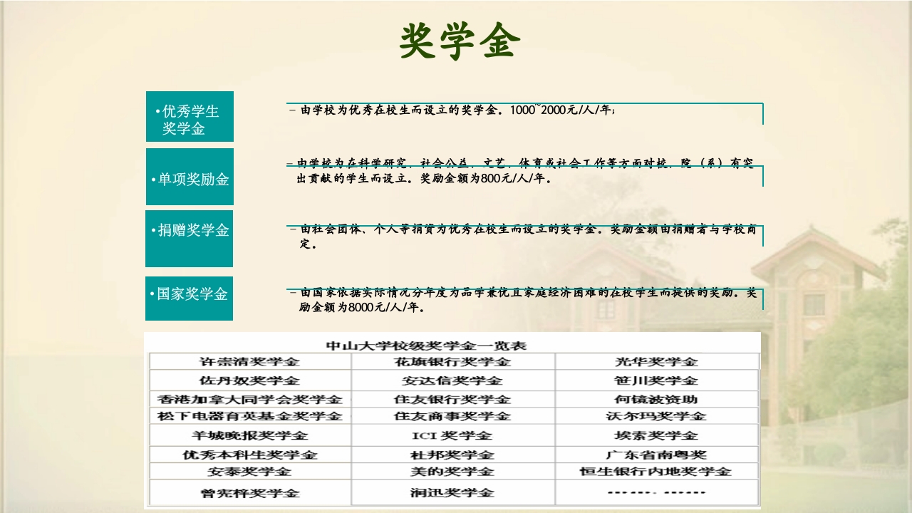 中山大学简介ppt24