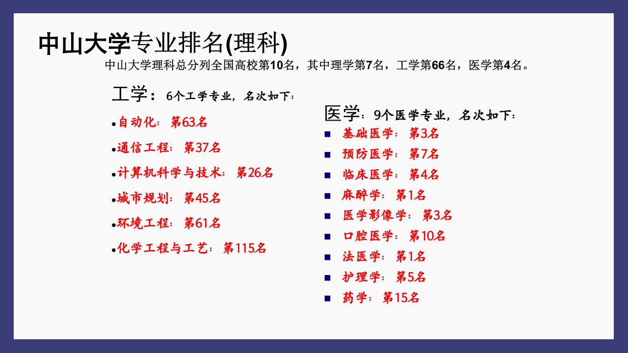 关于中山大学简介ppt10