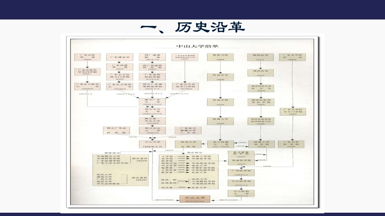 国立第一中山大学3