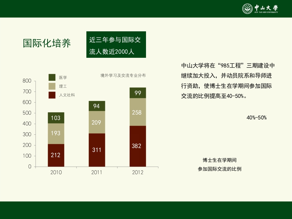 中山大学招生研究生招生宣讲会ppt14