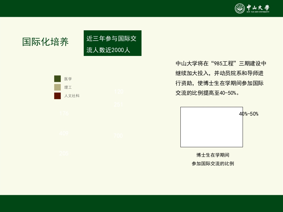 中山大学招生研究生招生宣讲会ppt15