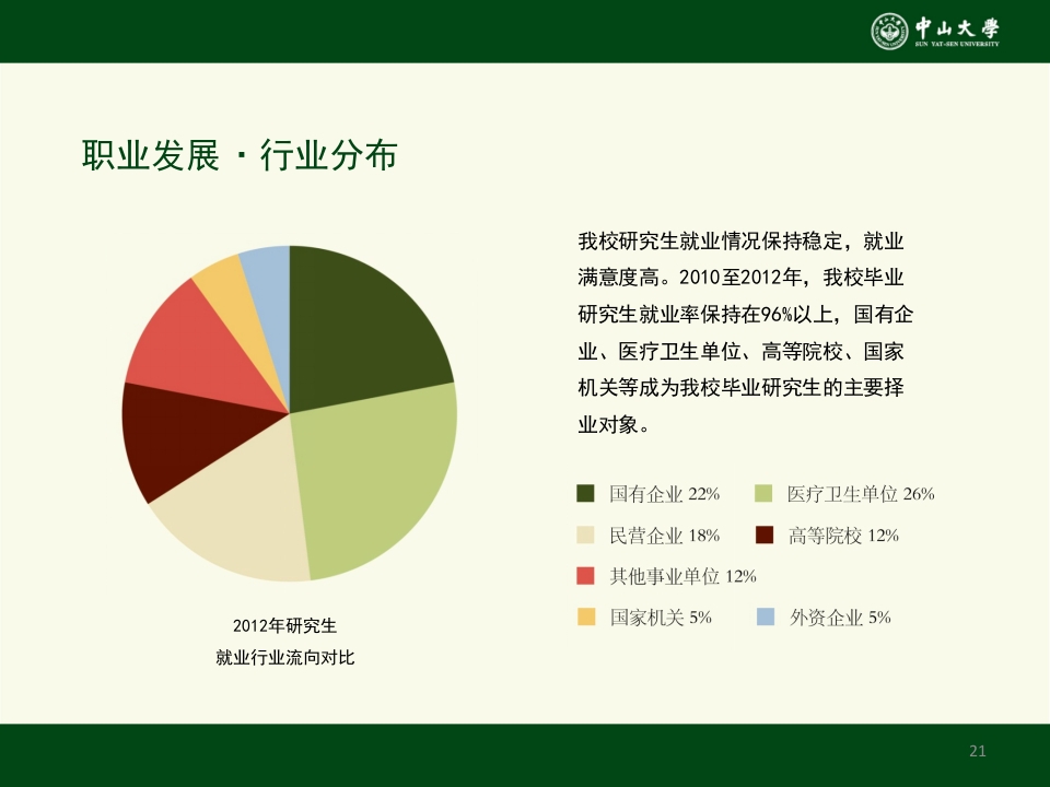 中山大学招生研究生招生宣讲会ppt21
