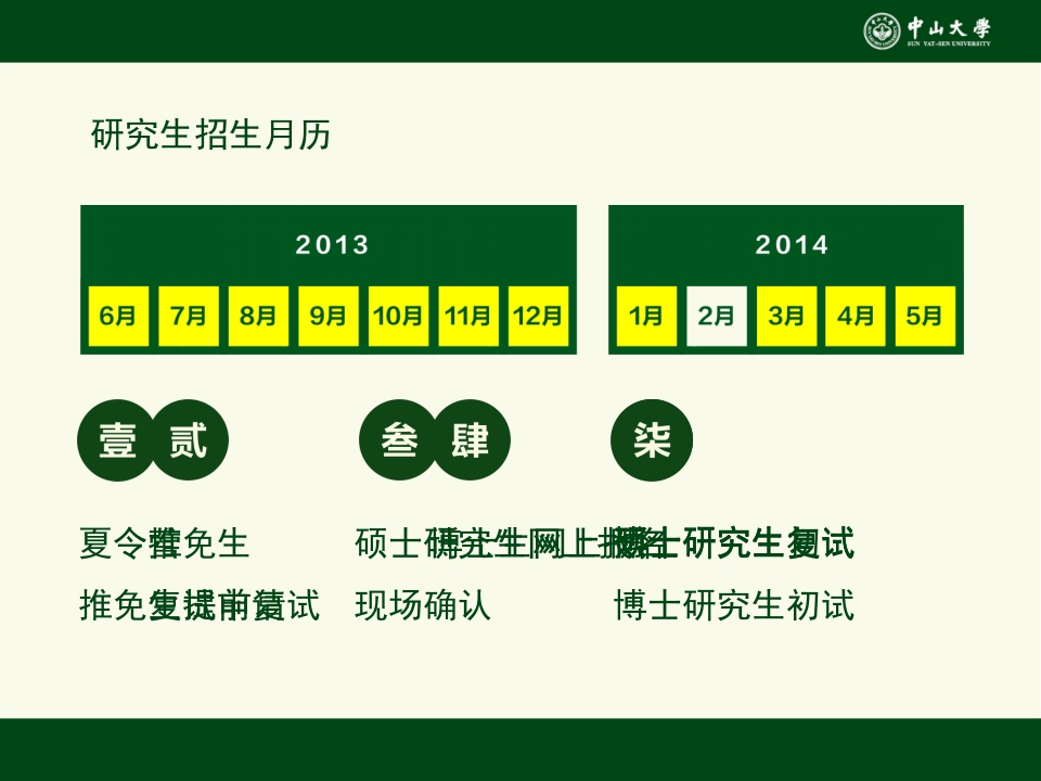 中山大学招生研究生招生宣讲会ppt2