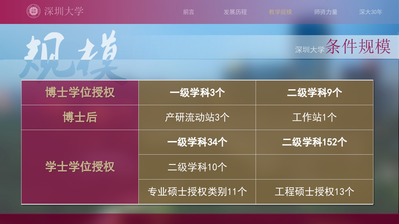 深圳大学介绍PPT课件13