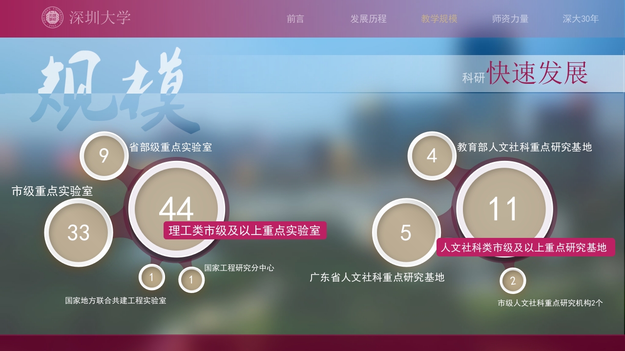 深圳大学介绍PPT课件14