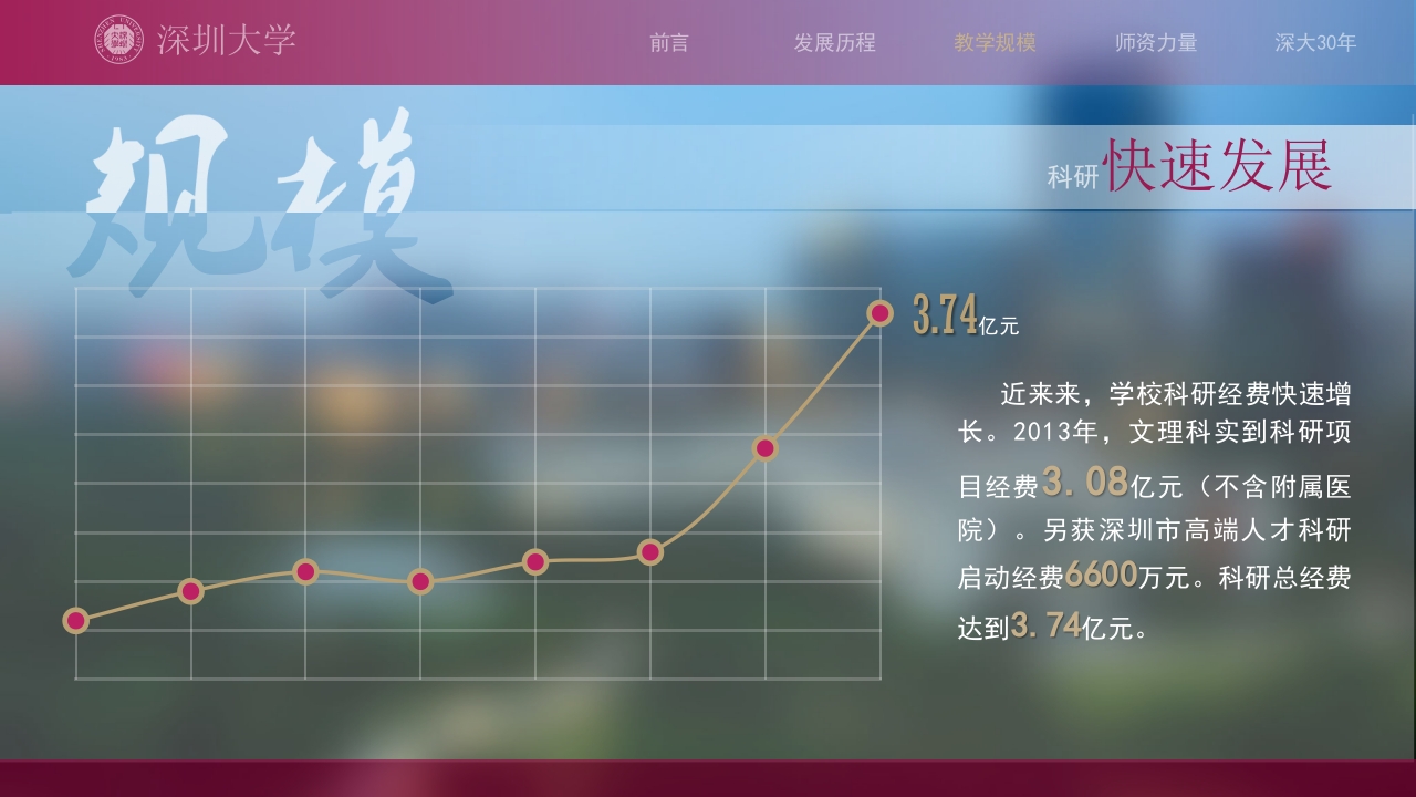 深圳大学介绍PPT课件15