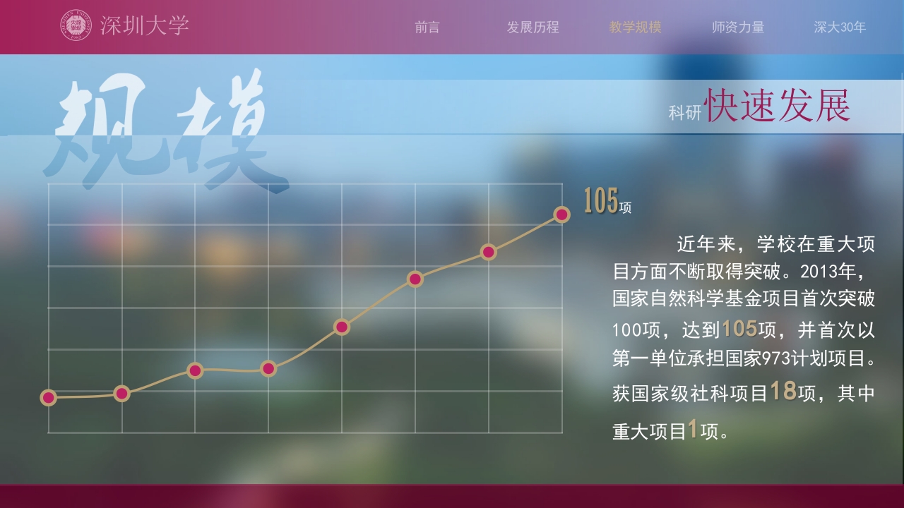 深圳大学介绍PPT课件16