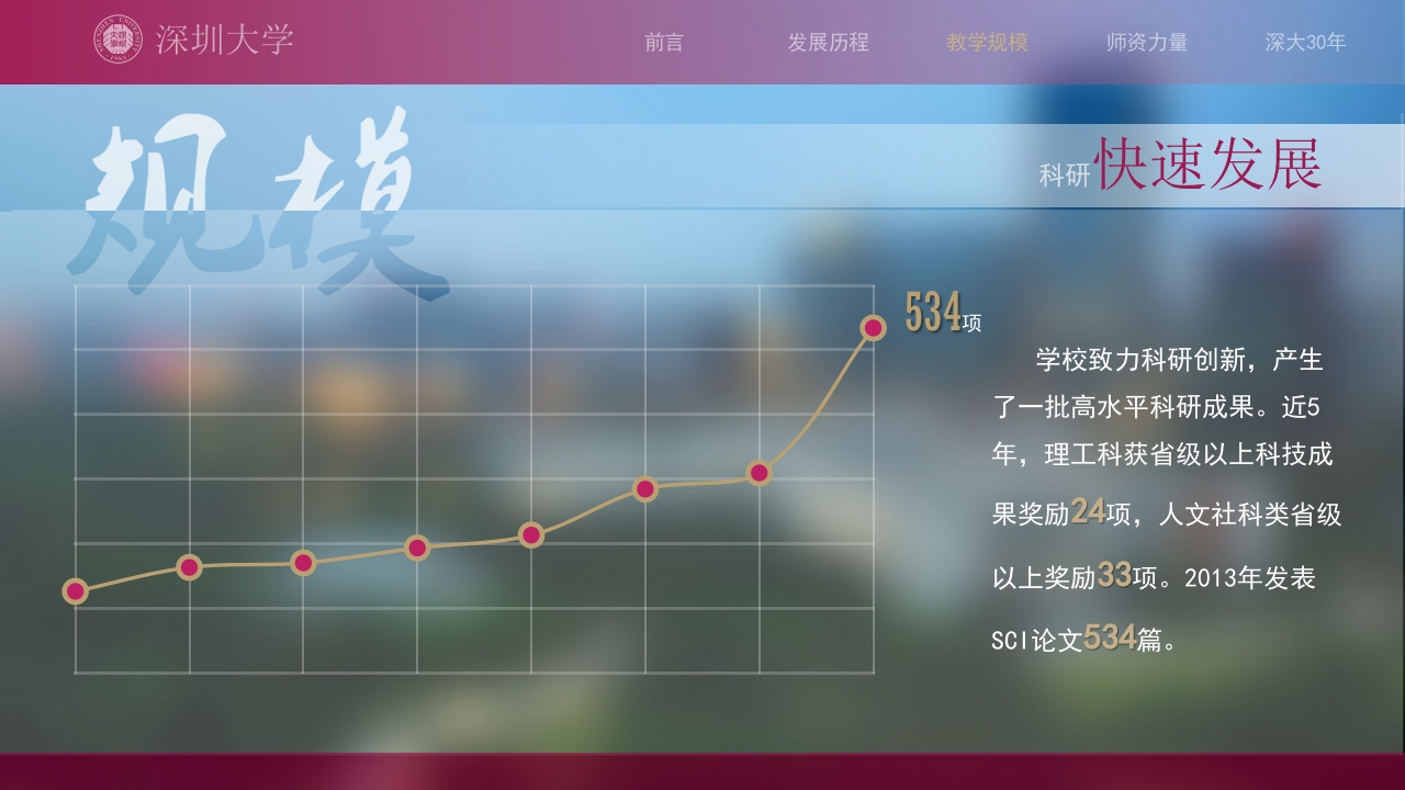 深圳大学介绍PPT课件17