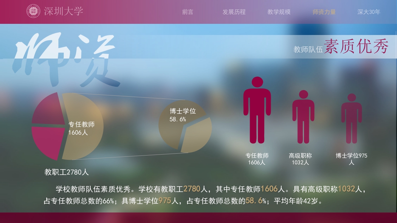 深圳大学介绍PPT课件18