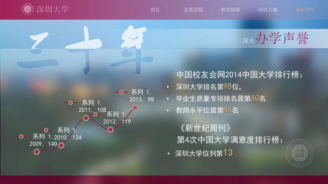 深圳大学介绍PPT课件24