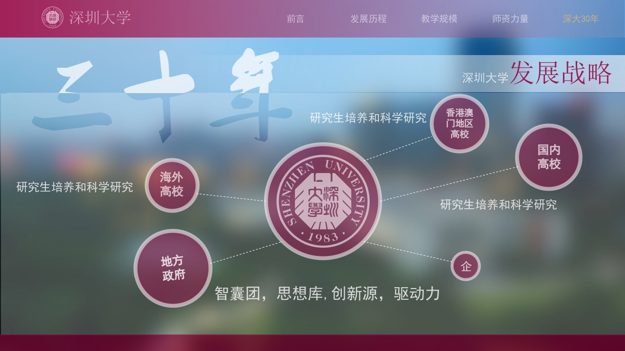 深圳大学介绍PPT课件31