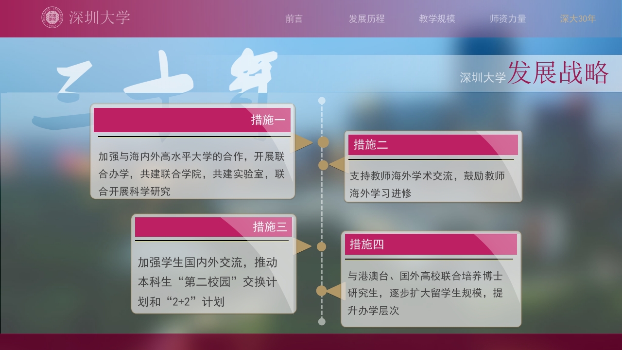 深圳大学介绍PPT课件33