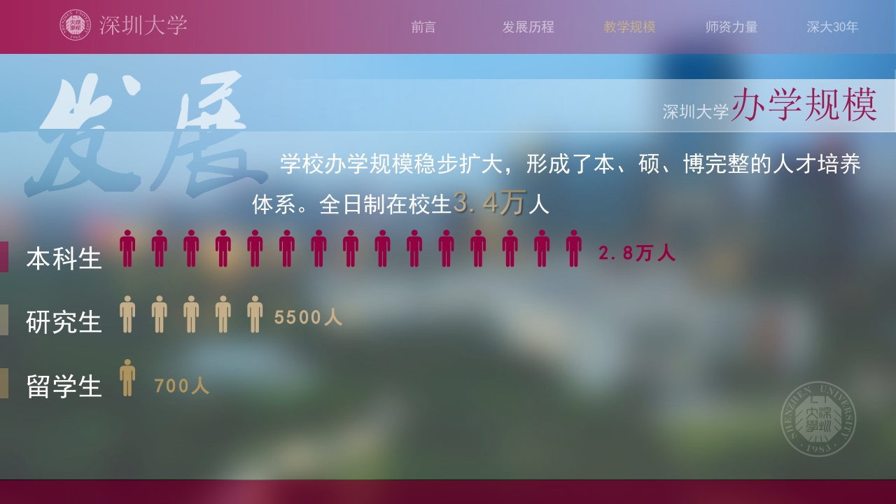 深圳大学介绍PPT课件8