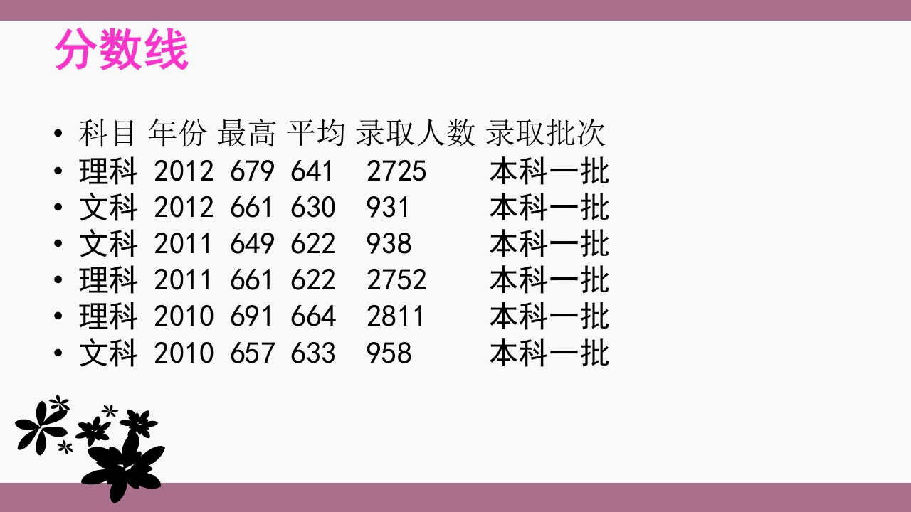 中山大学介绍ppt 34