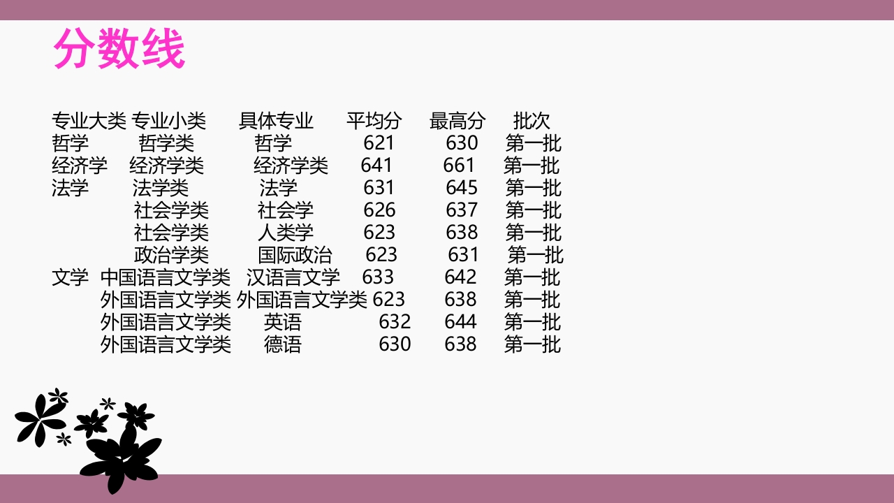 中山大学介绍ppt 35