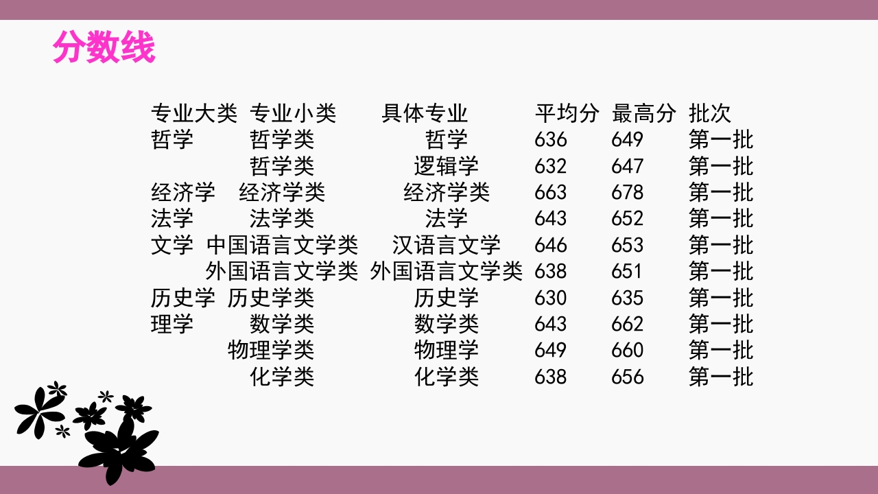 中山大学介绍ppt 36