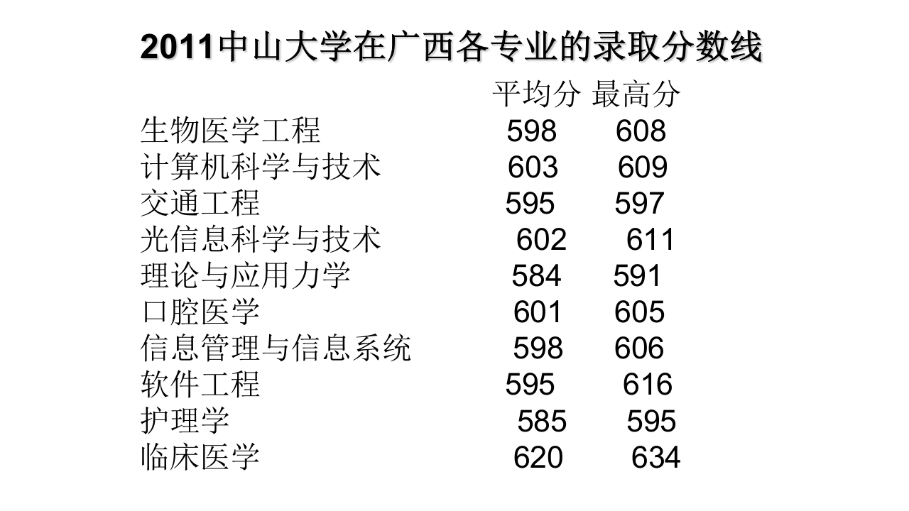 中山大学介绍ppt33