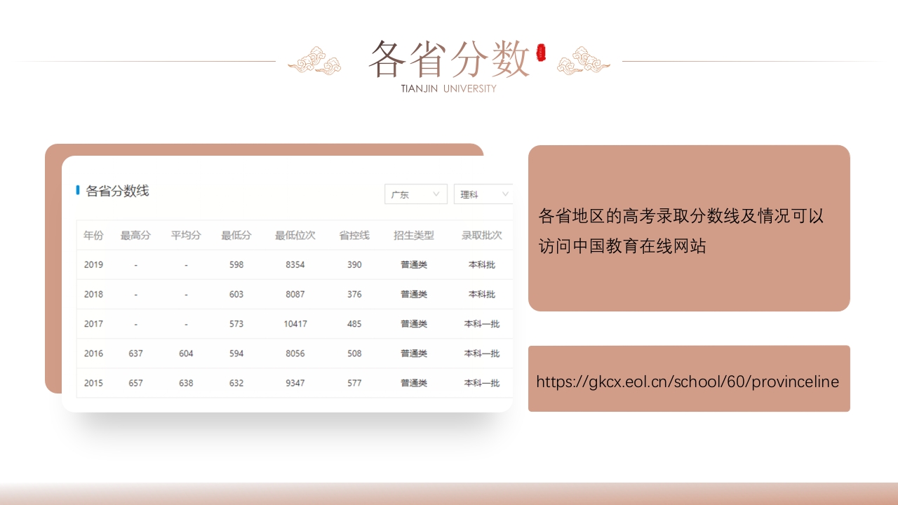 天津大学介绍PPT课件16