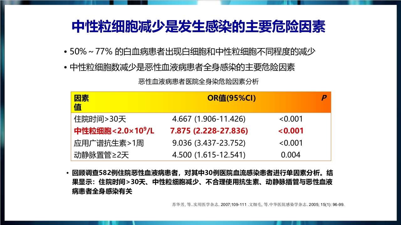 化疗后骨髓抑制的处理与预防PPT课件下载11
