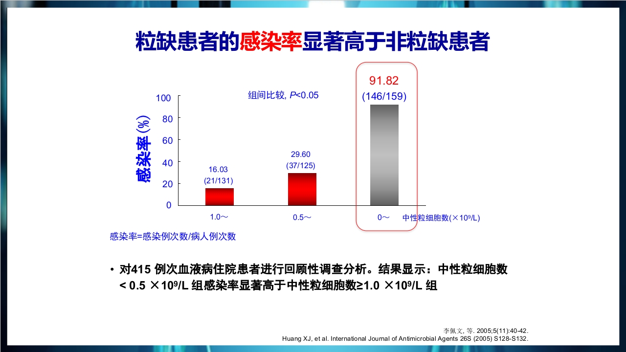 化疗后骨髓抑制的处理与预防PPT课件下载12