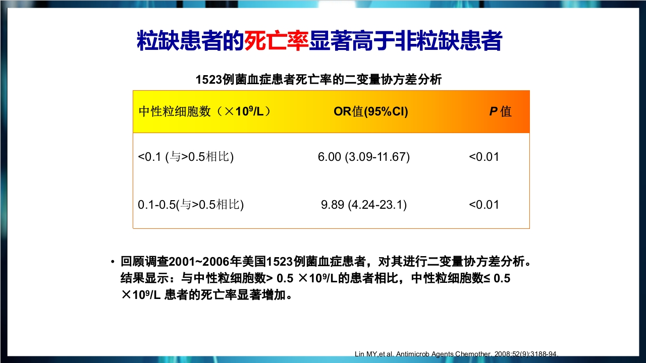 化疗后骨髓抑制的处理与预防PPT课件下载13