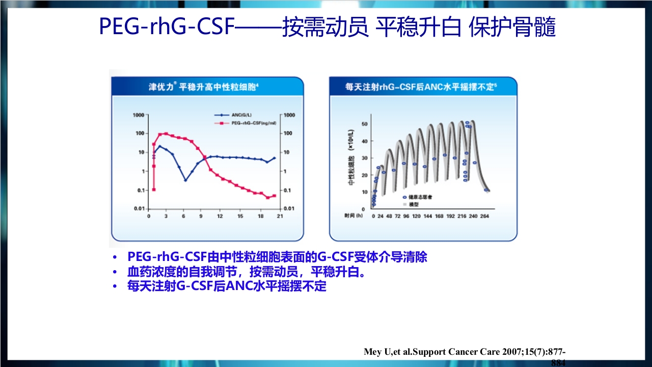 化疗后骨髓抑制的处理与预防PPT课件下载20