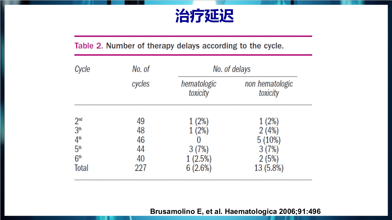 化疗后骨髓抑制的处理与预防PPT课件下载22