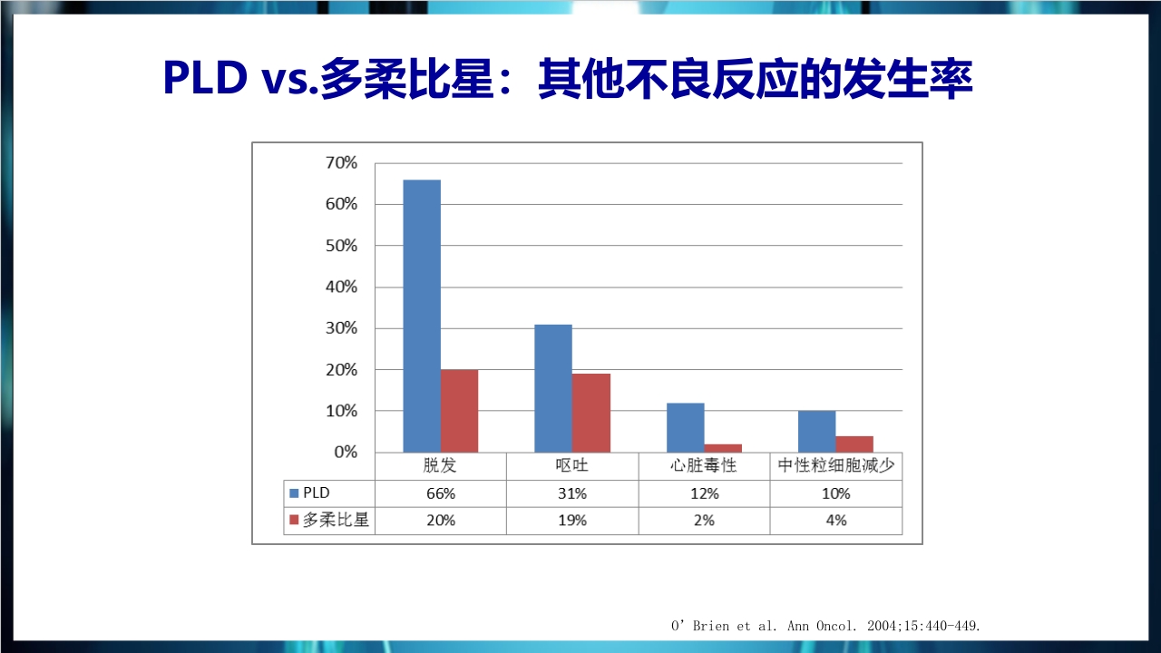 化疗后骨髓抑制的处理与预防PPT课件下载24