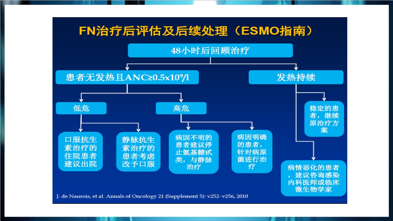 化疗后骨髓抑制的处理与预防PPT课件下载29